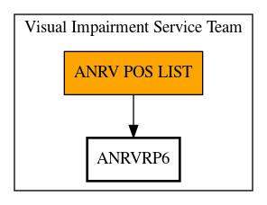 Call Graph