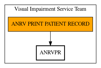 Call Graph