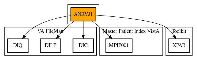 Call Graph