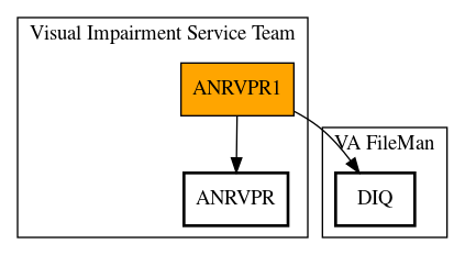 Call Graph