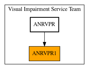 Caller Graph