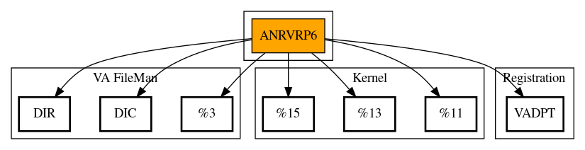 Call Graph