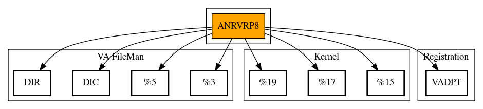 Call Graph