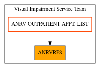 Caller Graph