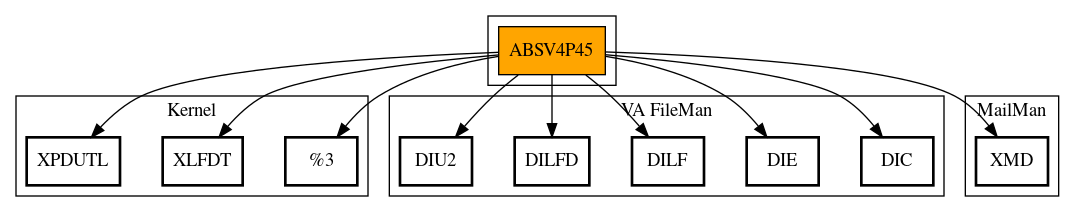 Call Graph