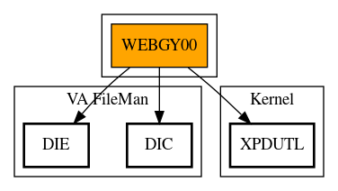 Call Graph