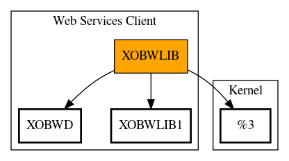 Call Graph