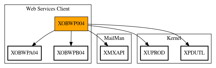 Call Graph