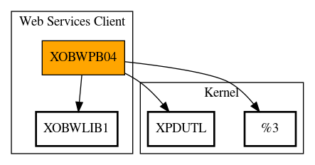 Call Graph