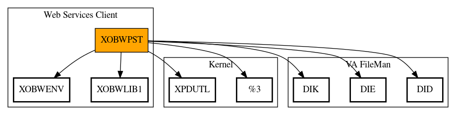 Call Graph