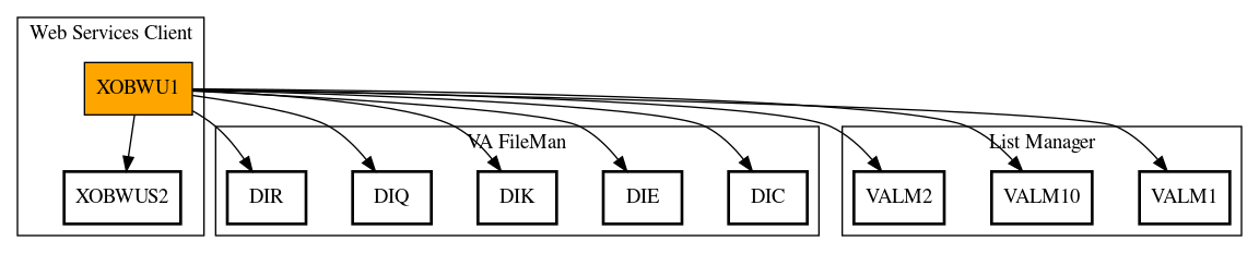 Call Graph