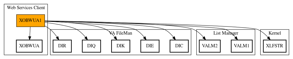 Call Graph