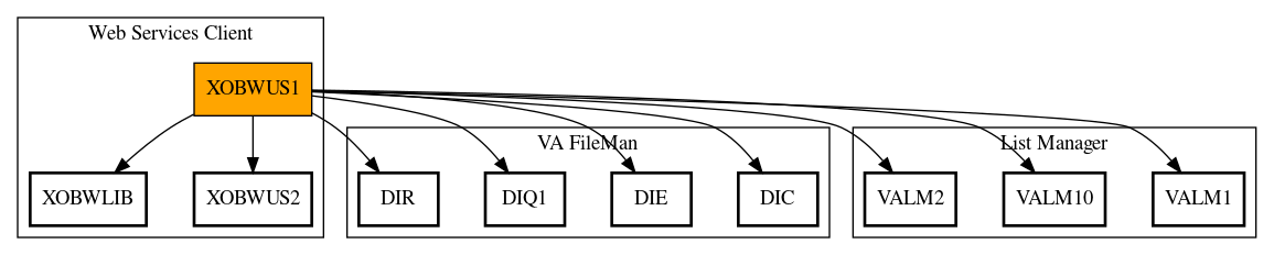 Call Graph