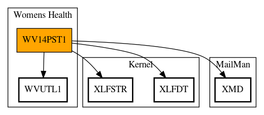 Call Graph