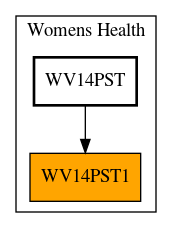 Caller Graph