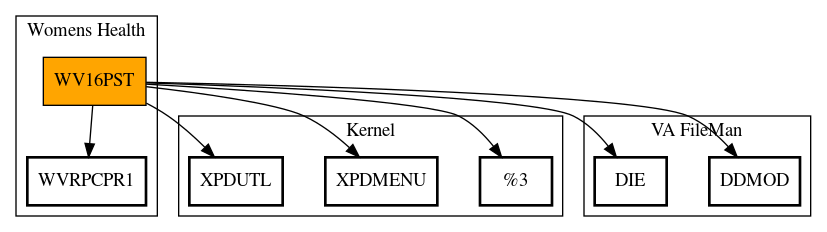 Call Graph