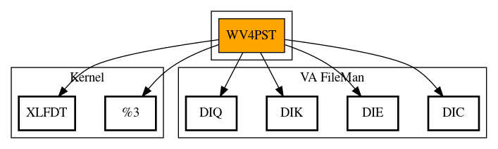 Call Graph