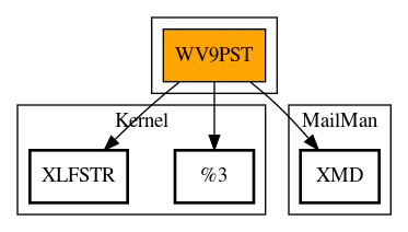 Call Graph