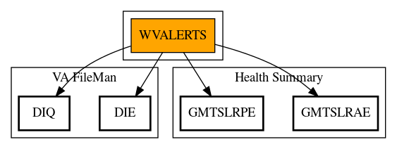 Call Graph