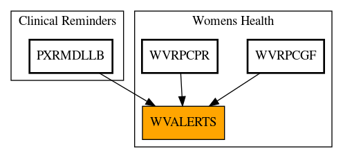 Caller Graph