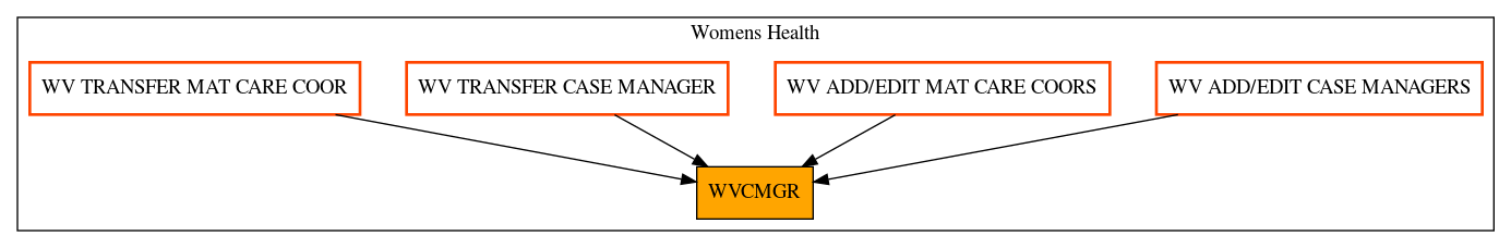 Caller Graph