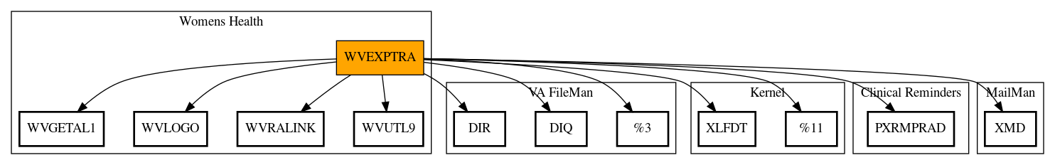 Call Graph