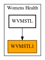 Caller Graph