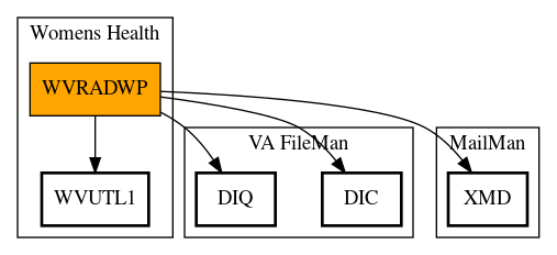 Call Graph