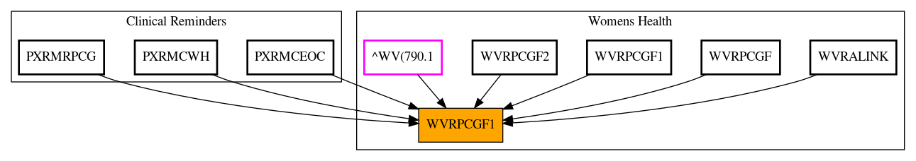 Caller Graph