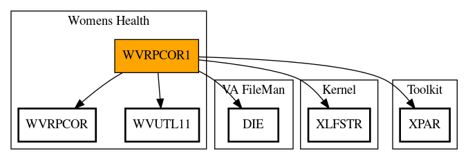 Call Graph