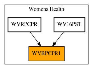 Caller Graph