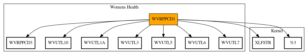 Call Graph