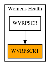 Caller Graph