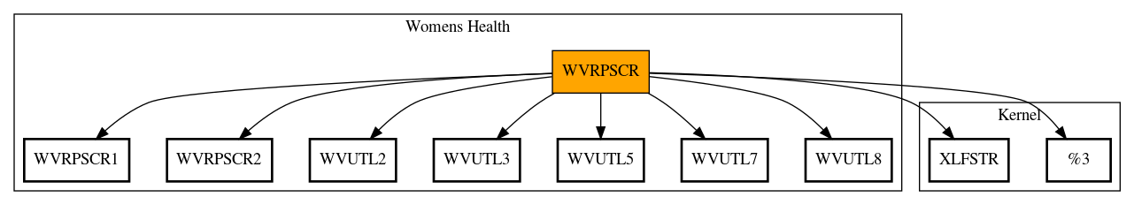 Call Graph