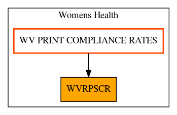 Caller Graph