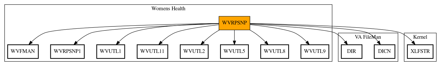 Call Graph