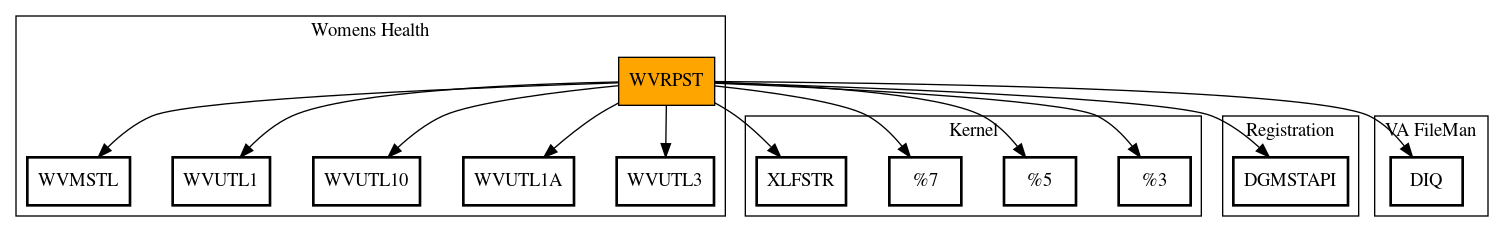 Call Graph