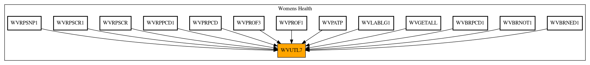 Caller Graph